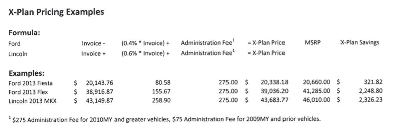 Ford Bronco Bronco Dealers: No-ADM, X-Plans & Special Discounts Master List 1595094796155