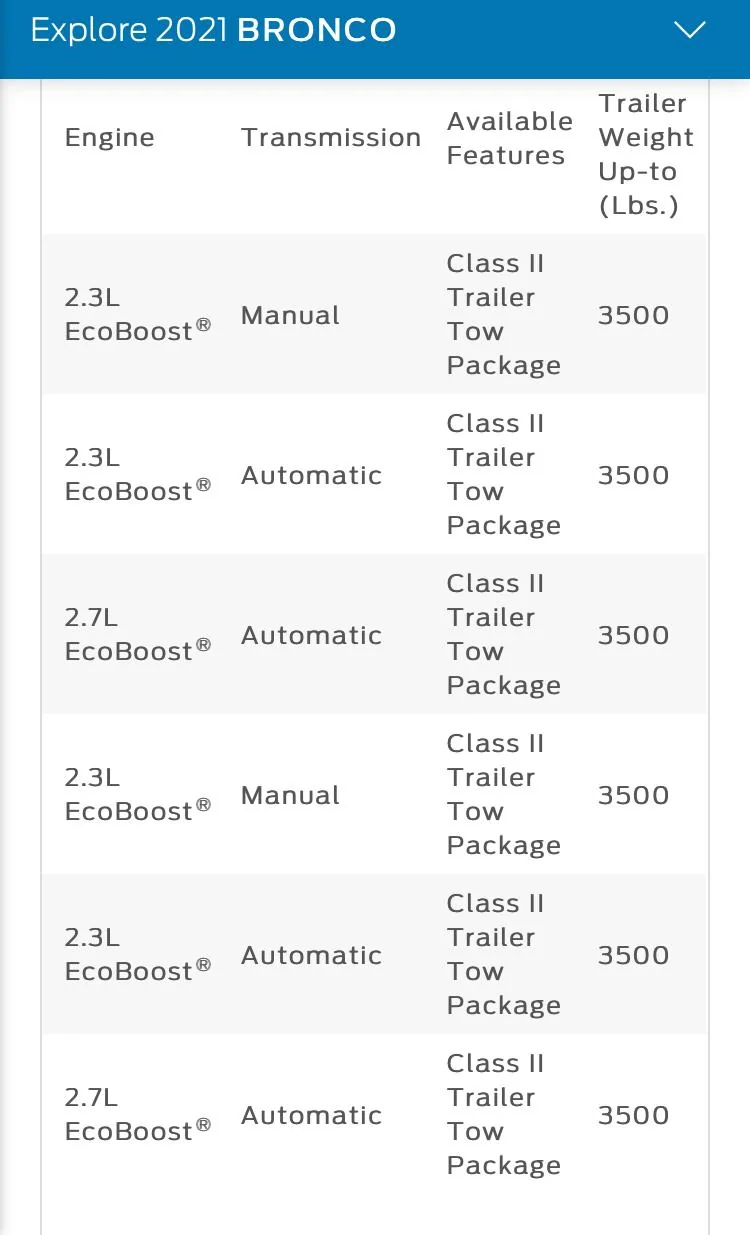 Ford Bronco Tow capacity will keep me from switching... 1FE52FD4-9976-4543-AE3E-27461B3BDEE4