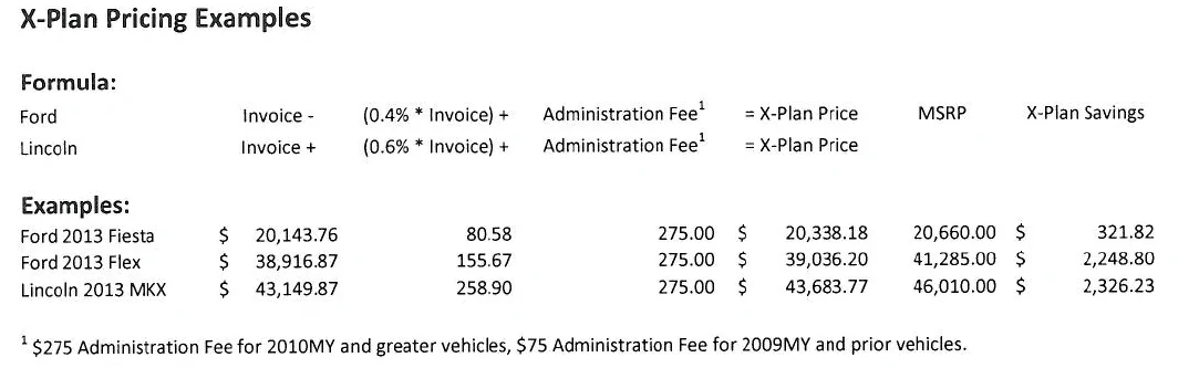 Ford Bronco 2021 BRONCO PRICE LIST – MSRP & Dealer Invoice Pricing 1595167653489