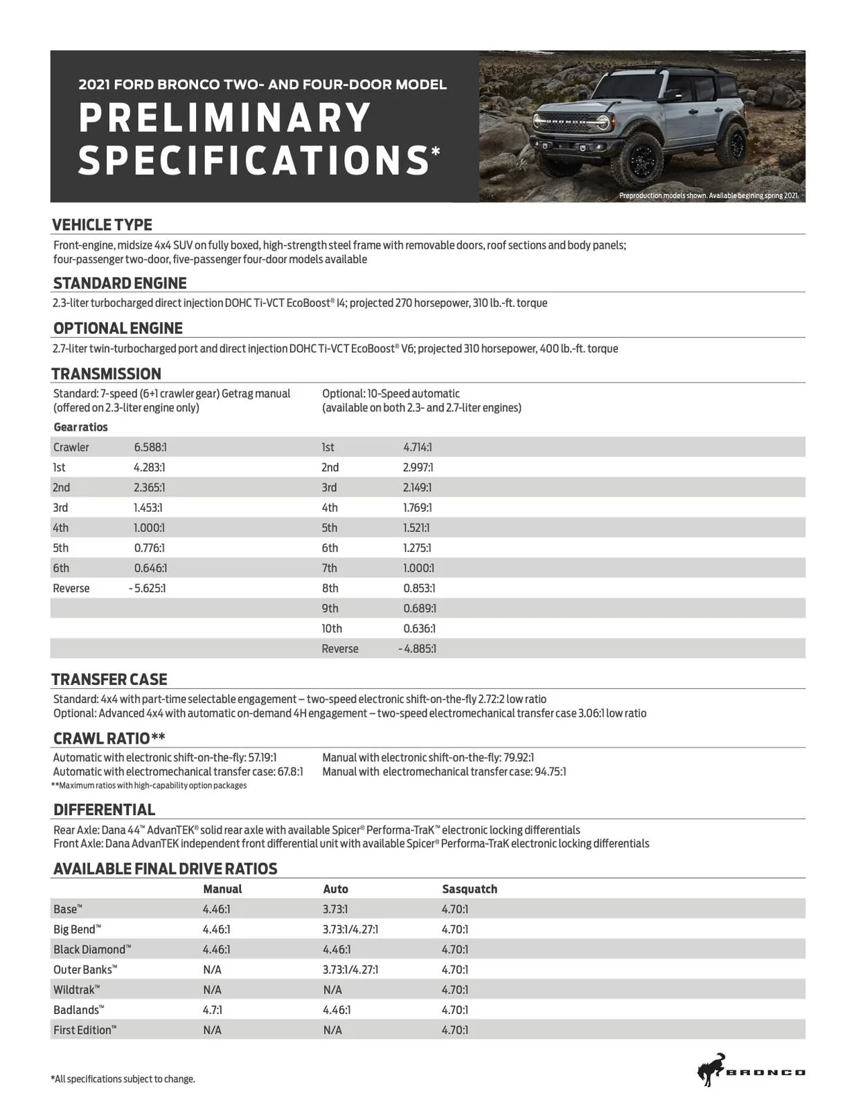 Ford Bronco Badlands Bronco Thread 21_bronco_prelim_tech_specs_1-jpg