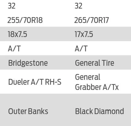 Ford Bronco Tire Size Comparison - Outer Banks vs Black Diamond ED7B1FF1-74C4-4427-8297-56166A33D9F3