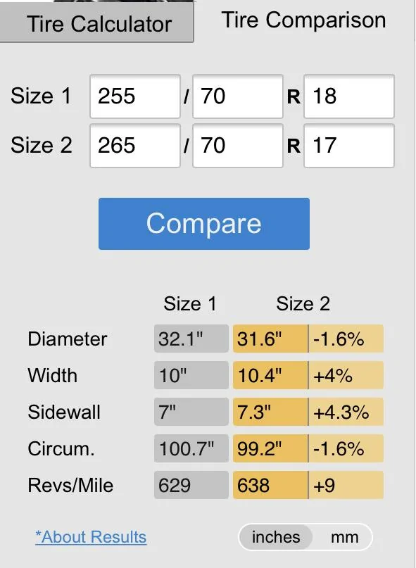 Ford Bronco Tire Size Comparison - Outer Banks vs Black Diamond 67E556D7-1E44-41A0-96FD-BF0D3689903E