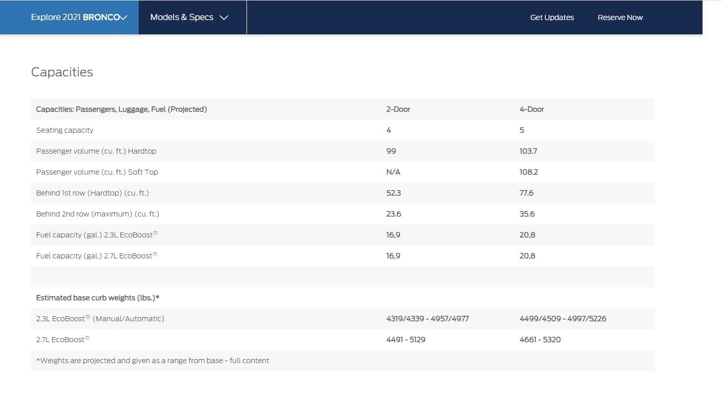 2021 Bronco Curb Weight Dimensions.jpg