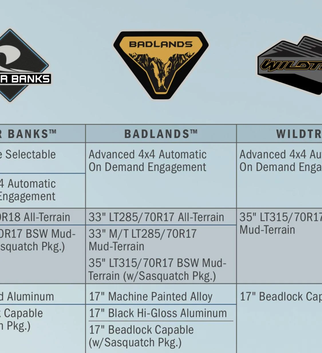 Ford Bronco 2021 BRONCO PRICE LIST – MSRP & Dealer Invoice Pricing 2A59C864-63E3-4483-ABE9-A9DAD6A25DF8
