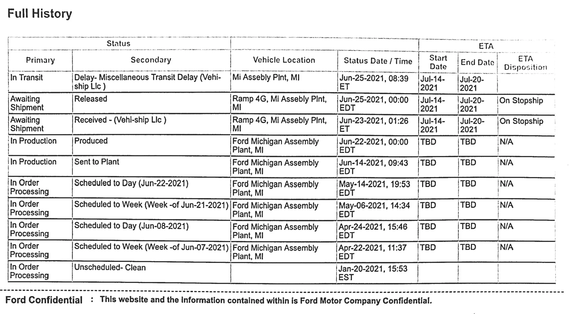 Ford Bronco Vehicle Visability Report Shoemaker Veh Vis