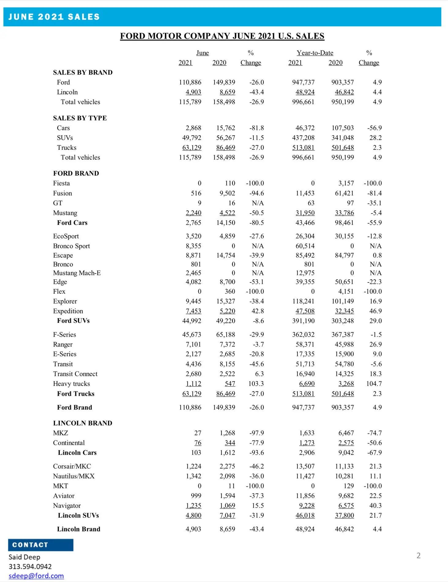 Ford Bronco Ford Reports June 2021 Sales with Initial Bronco Sales & Production Data 3FD2EEBF-5F9F-42E1-8077-237433C319C2