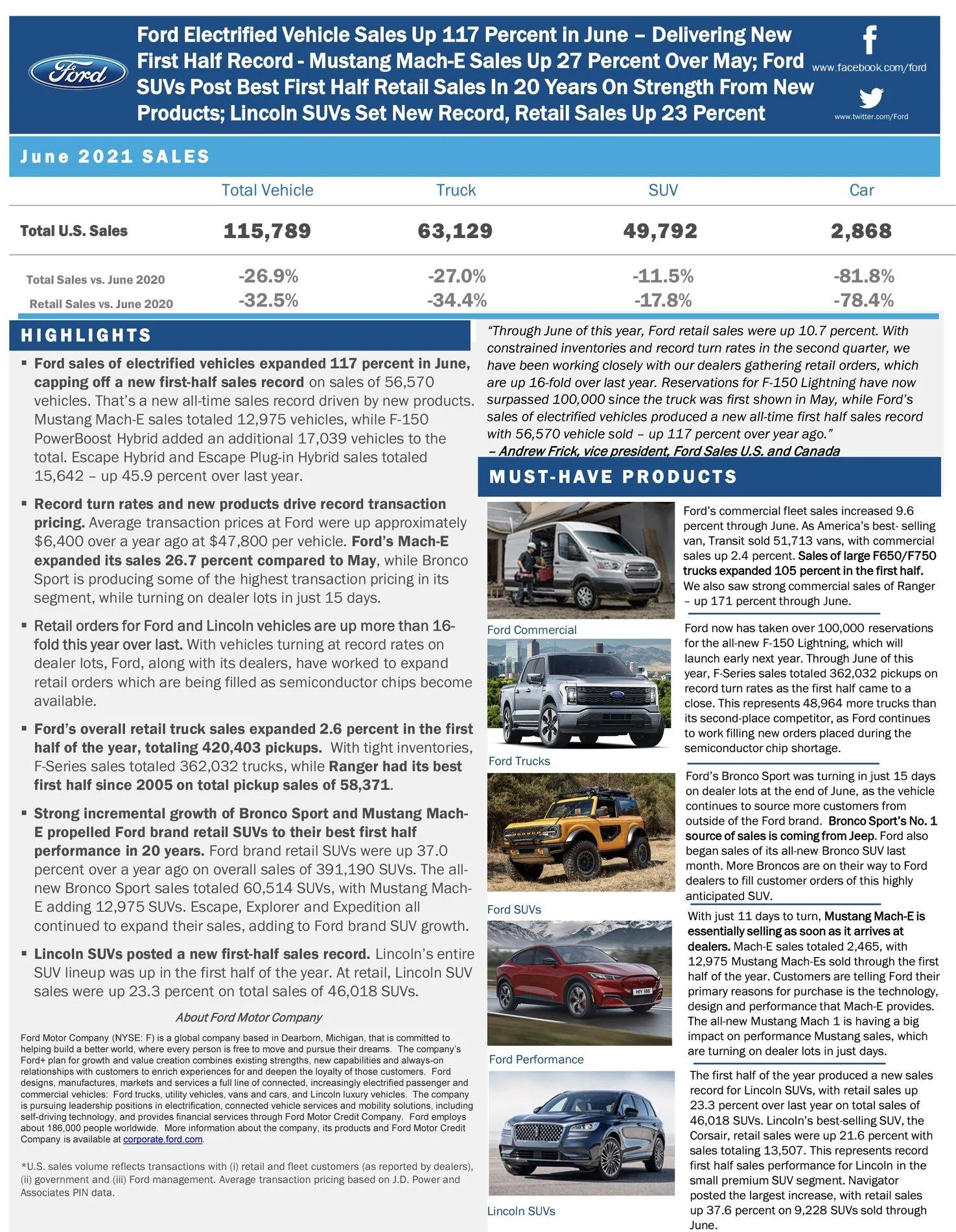 Ford Bronco Ford Reports June 2021 Sales with Initial Bronco Sales & Production Data B555F665-545F-460B-86F7-0D8BFF4CD85A