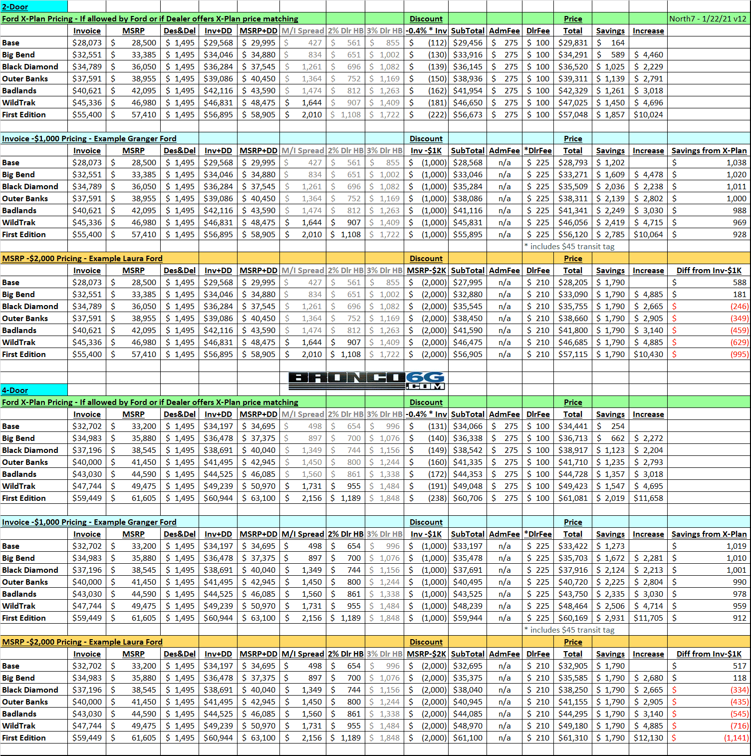 Ford Bronco Dealership Changing MSRP Deal 1611324735904-
