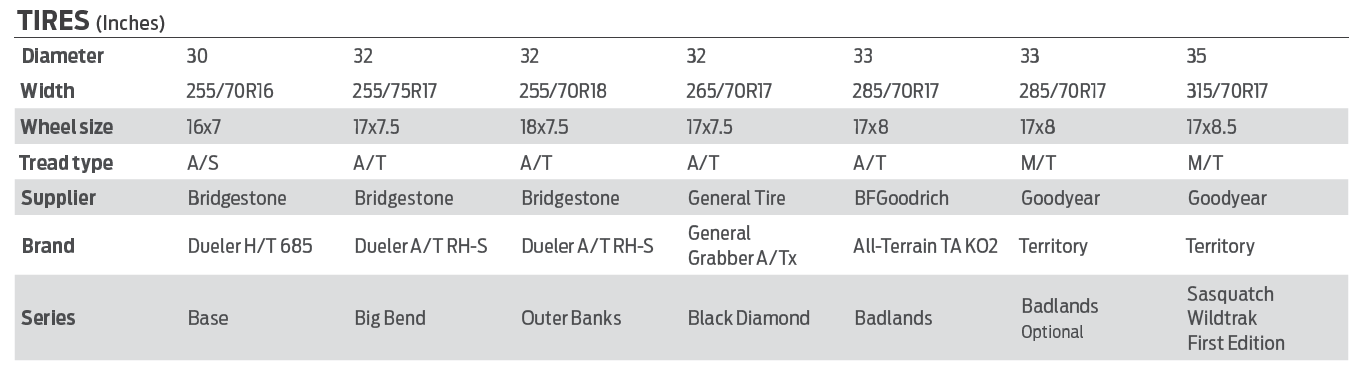 Ford Bronco Factory Tires - Vendor 1625743969441