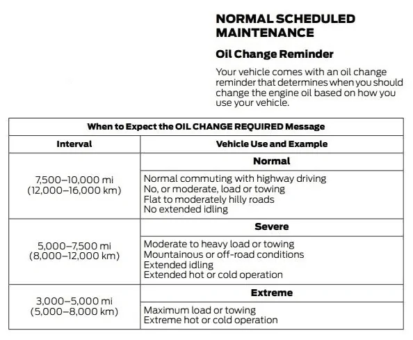 Ford Bronco Ford oil change intervals 1626018811008
