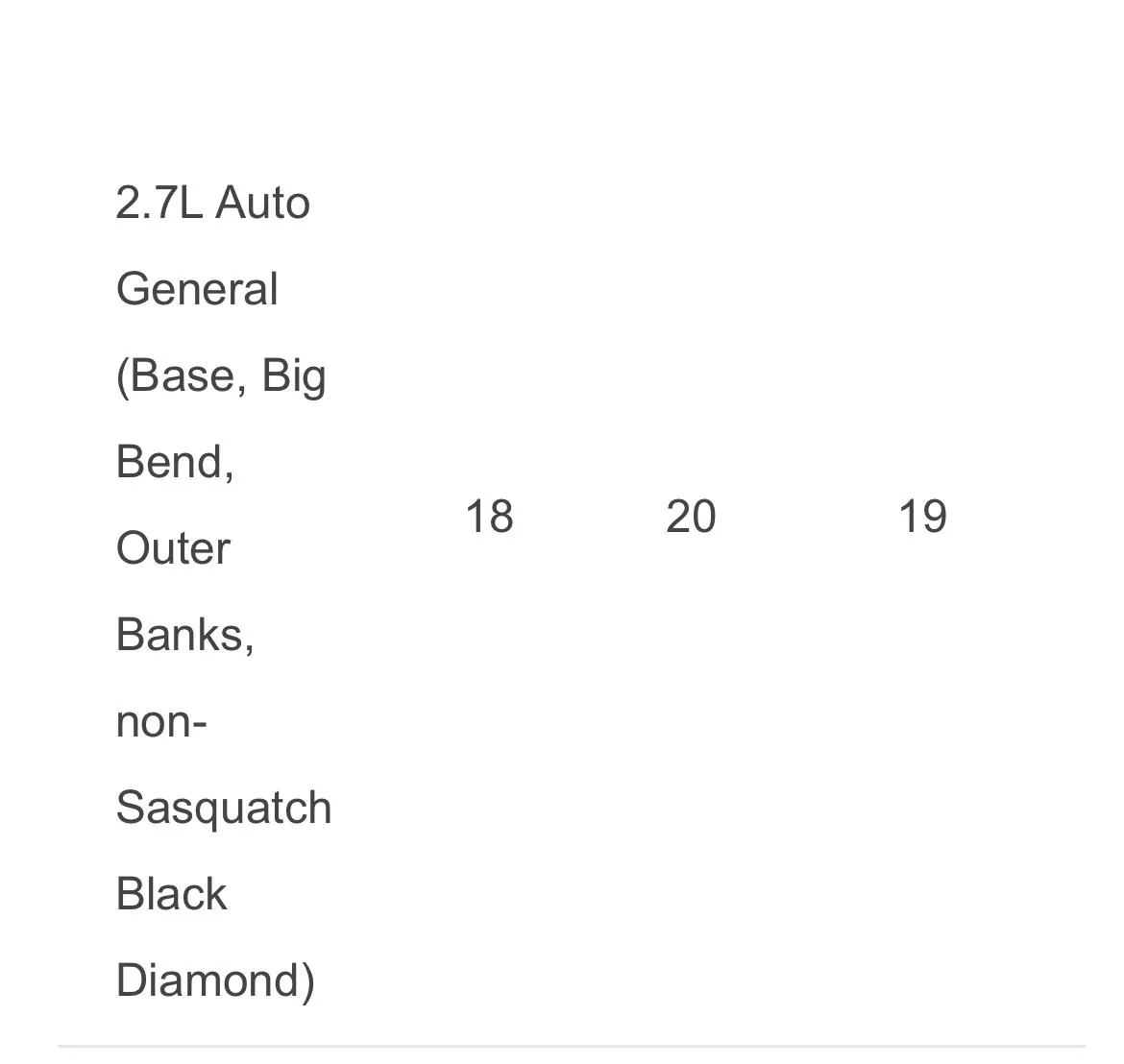 Ford Bronco Ultimate Black Diamond Non-Sasquatch pics thread 241E912D-DD82-4C51-85CF-3A0BD01F25D9