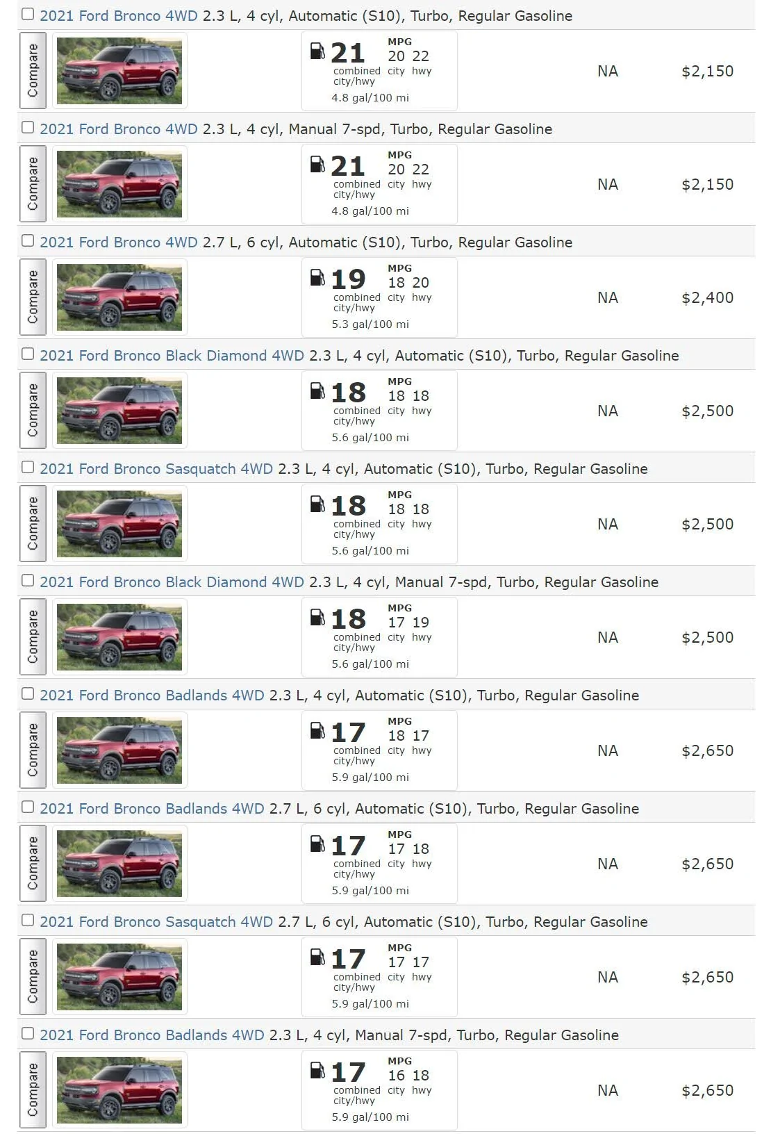 Ford Bronco Ultimate Black Diamond Non-Sasquatch pics thread Bronco EPA