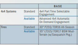 Ford Bronco POSSIBLE Allowable and Excluded Options per Trim Level Captur