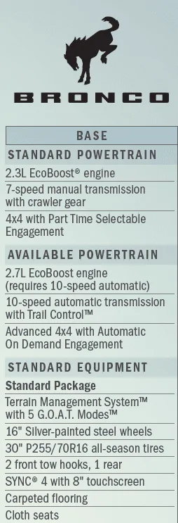 Ford Bronco POSSIBLE Allowable and Excluded Options per Trim Level 1595356514395