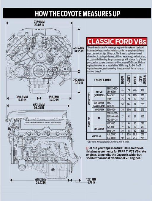 Ford Bronco Bronco vs. Wrangler Overlay Picture 5_0l_coyote_engine_dimensions