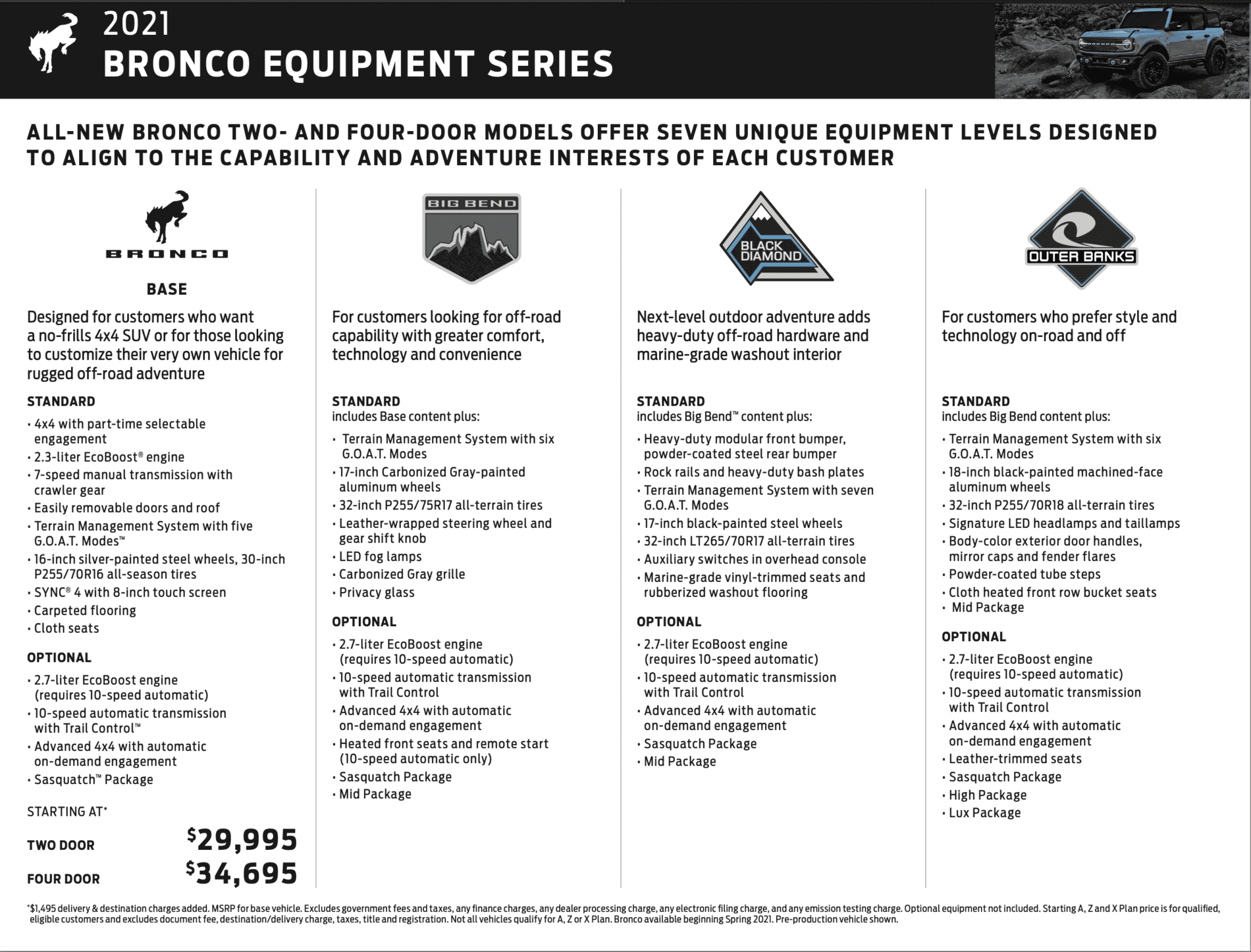 Ford Bronco Big Bend Bronco Thread Screen Shot 2020-07-18 at 11.36.11 PM