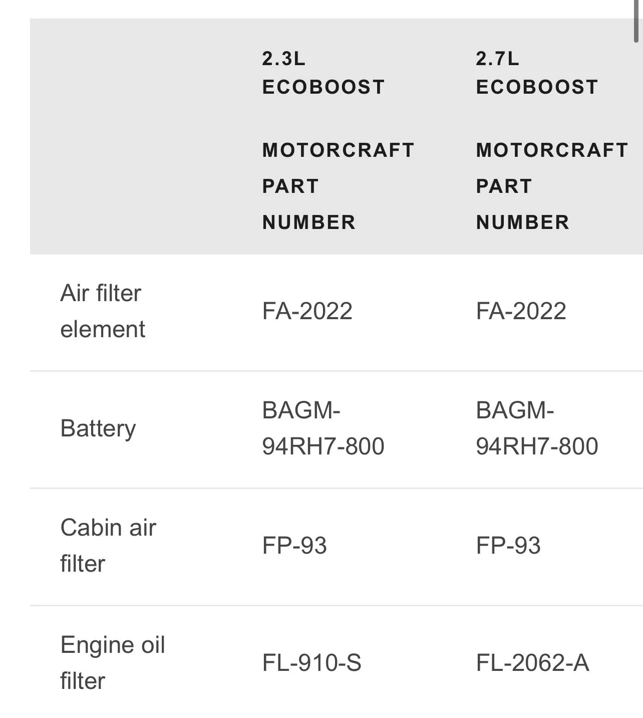 Ford Bronco Some encouraging updates... after 4+ hour drive F310DC86-30FC-41E7-9362-5C668E605E31