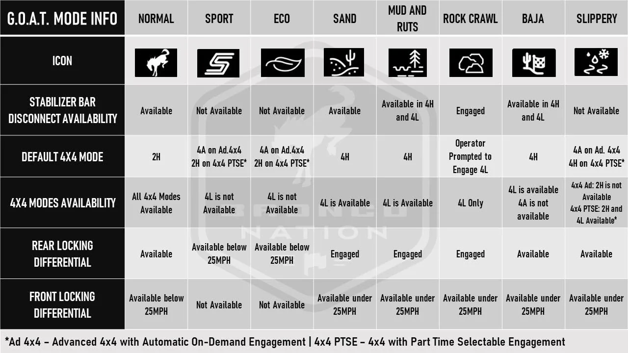 Ford Bronco GOAT Mode Chart? GOAT Modes Chart 02