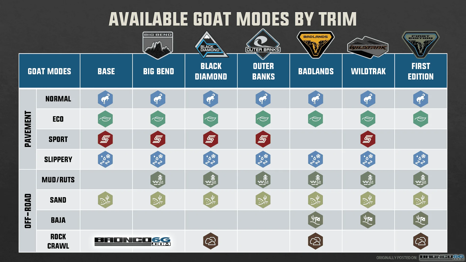 Ford Bronco GOAT Mode Chart? a1257c87-4f78-48a7-92a1-6f55545d0b9f-png
