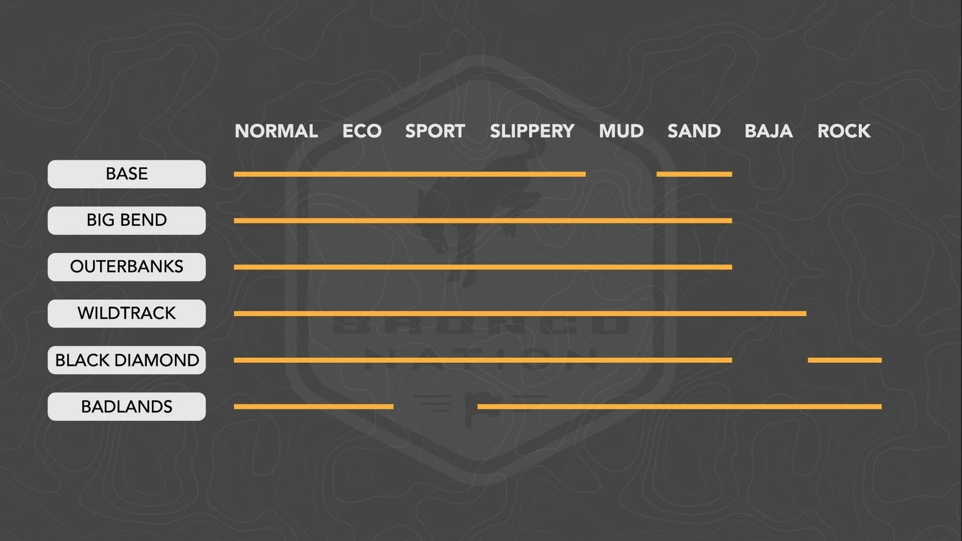 Ford Bronco GOAT Mode Chart? GOAT Modes Chart 01