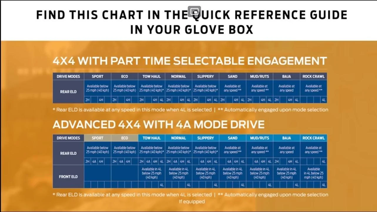 Ford Bronco GOAT Mode Chart? this