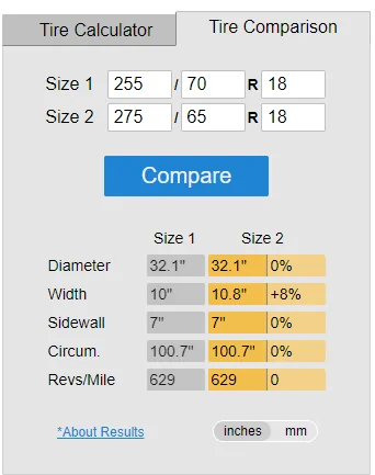 Ford Bronco Wider replacement tires for Outer Banks? 1627219977897