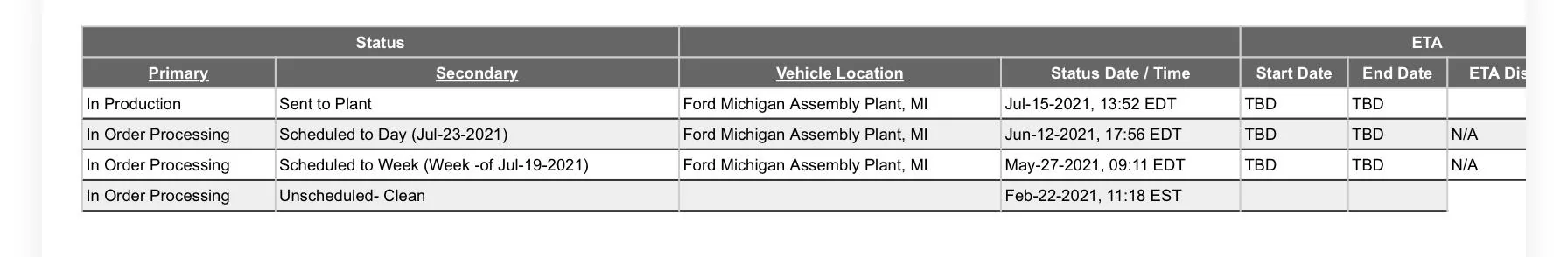 Ford Bronco Who's a 7/19 build? 7FD3A7F4-6170-42C0-B34F-2A5F181A8D83