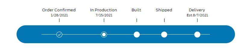 Ford Bronco 7/14 Blend Date Thread BroncoTimelin