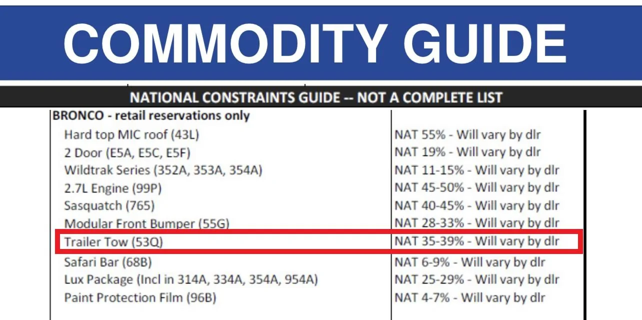 Ford Bronco Tow Package arrived - contents inside September Production Commodity Guide - Trailer Tow Commodity