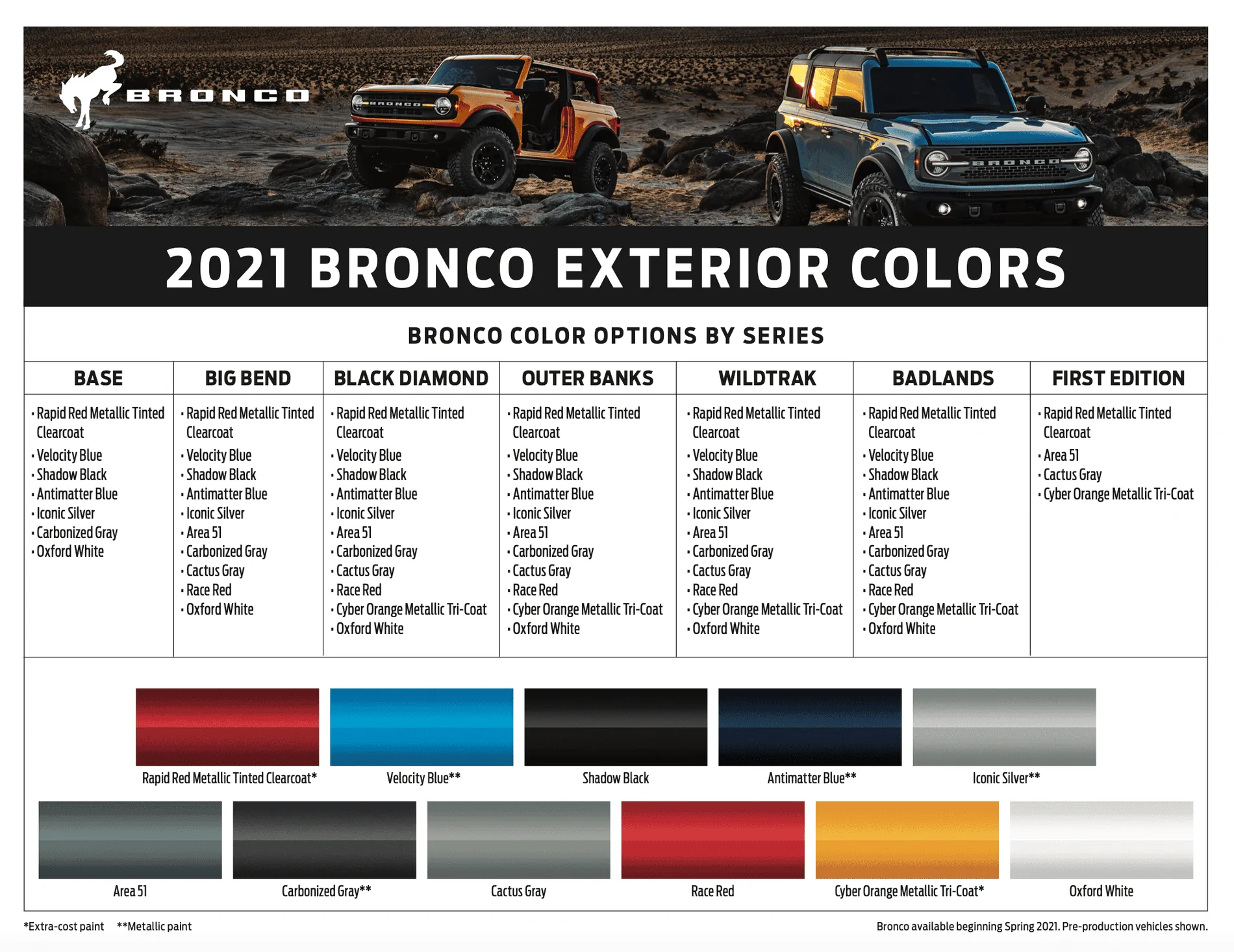 Ford Bronco First Edition Bronco Thread 45XyKtE