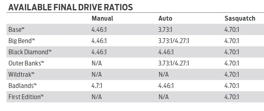 Ford Bronco Badlands vs. BadSquatch (Badlands + Sasquatch) Comparison Chart 1595601339001