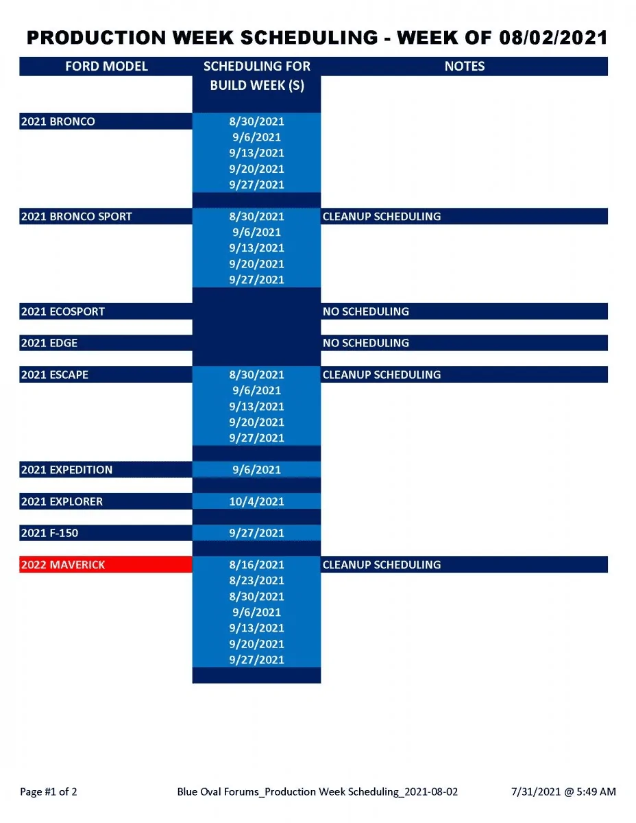 Ford Bronco Scheduling resumes week of 8/2 35F5B2D2-C287-42B2-9B10-E6C2590944E8