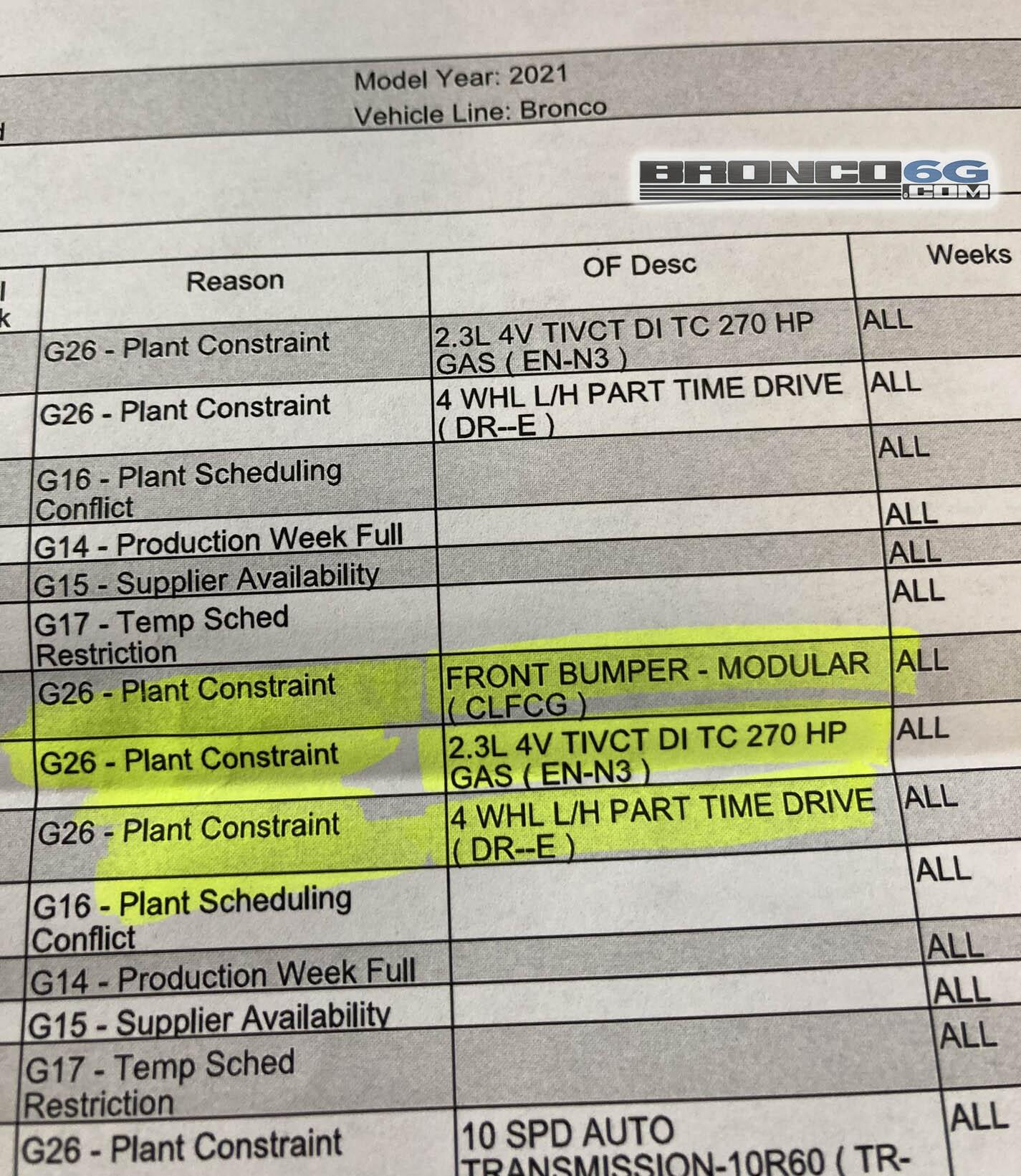 Ford Bronco Hot off the press… constraints on modular front bumper, 2.3L engine, 10-speed auto transmission and 4x4 system 2021-bronco-constraints-jpe