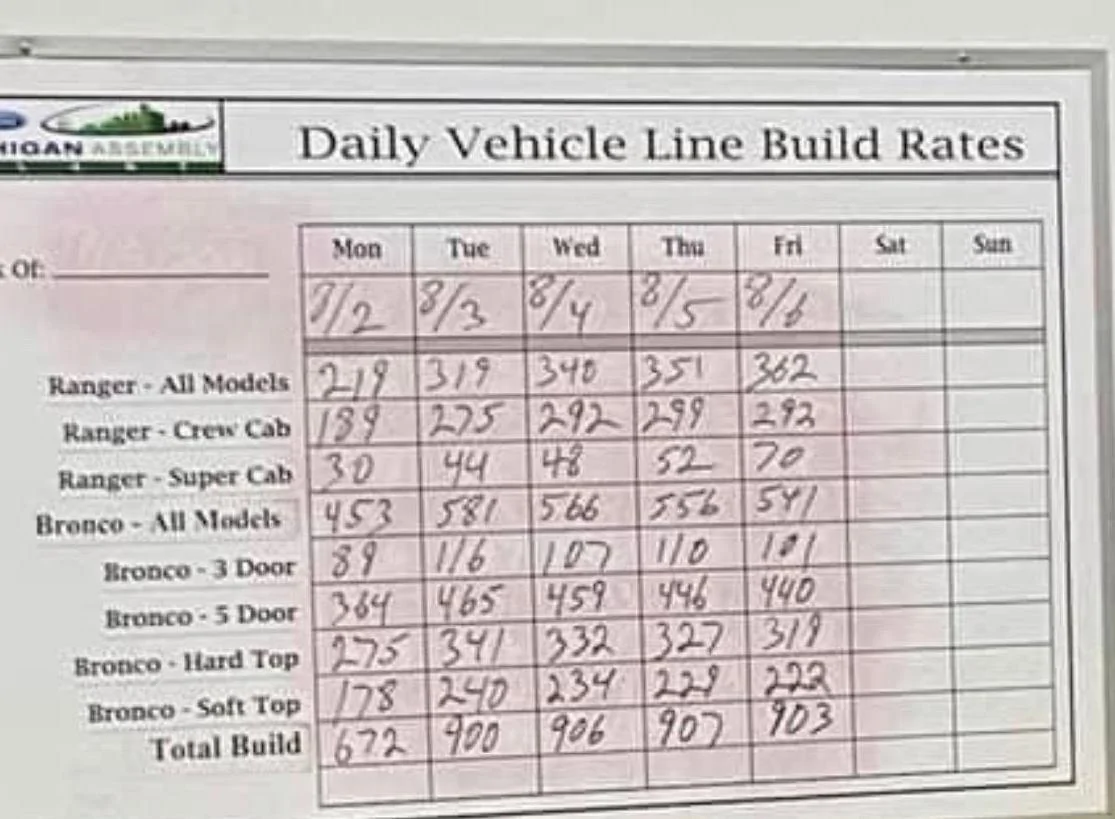 Ford Bronco Bronco Daily Build Rates at MAP for the Week of 8/2 CD0B17F7-8A65-46A9-B631-59629CDFA393