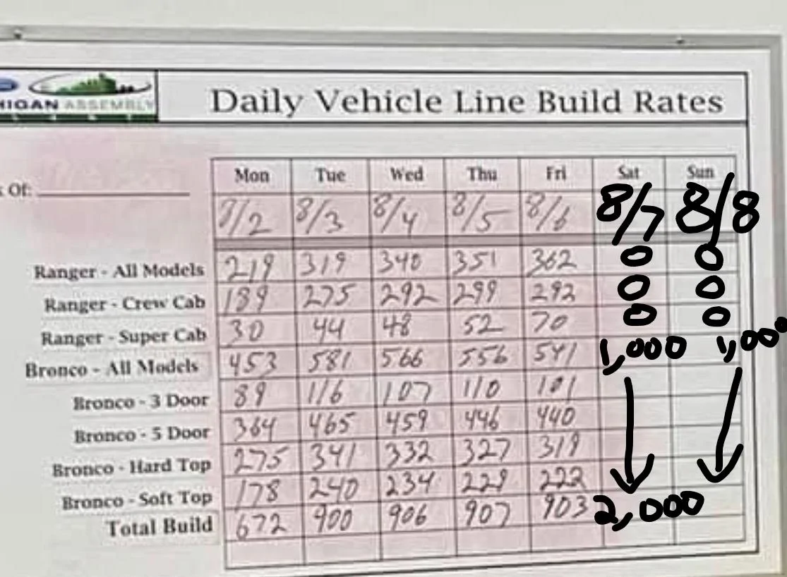 Ford Bronco Bronco Daily Build Rates at MAP for the Week of 8/2 dd4