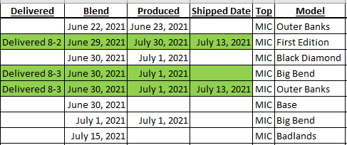 Ford Bronco 6/30 blend dates Tracker Status Aug 4 2021.PNG