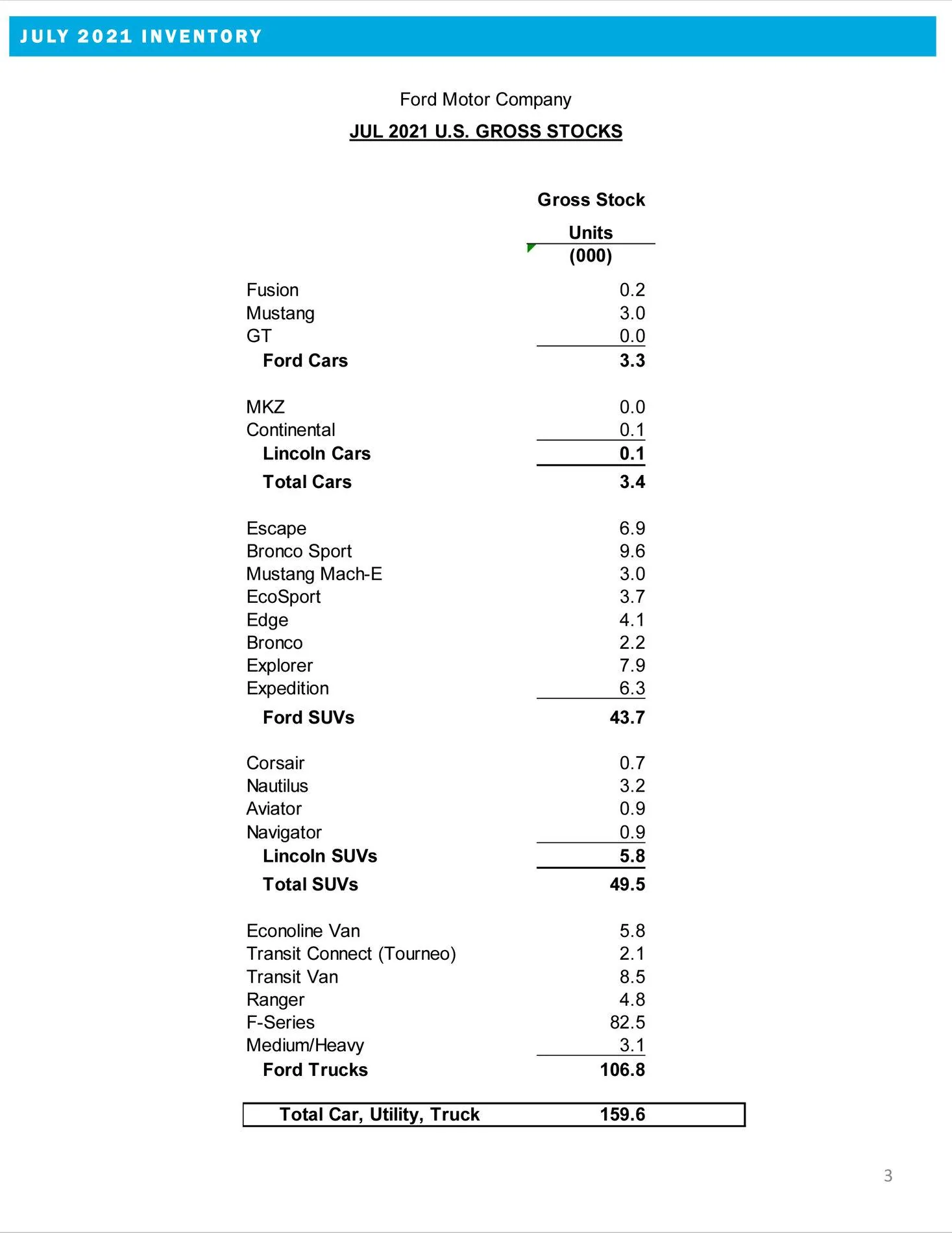 Ford Bronco Bronco Records 3,277 Sales and 6,072 Units Produced in July 2021 890C1DF4-8057-417B-AE7A-63468C773A62