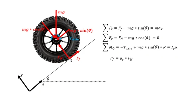 Ford Bronco Traction 101 - An Intro Course On Off-Roading, Wheeling, Crawling Traction 1628197265754