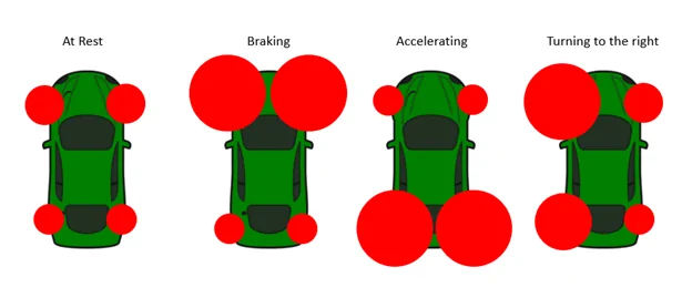 Ford Bronco Traction 101 - An Intro Course On Off-Roading, Wheeling, Crawling Traction 1628197303379
