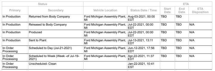 Ford Bronco Deciphering Status 1628611392992