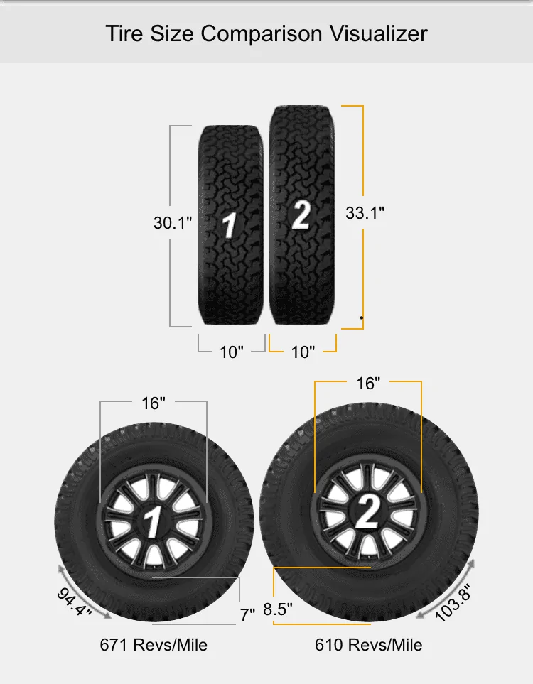 Installed 33 inch tires on stock Base rims - no mods required | Page 5 ...