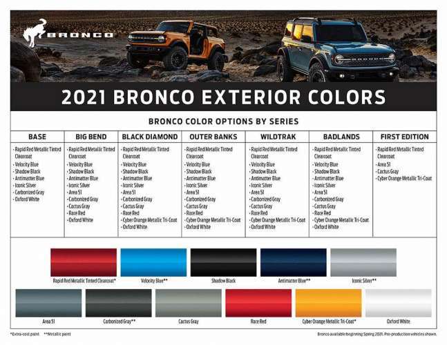 Ford Bronco MY22 Color options thread MY21 Bronco colors