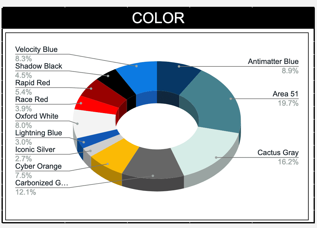 Ford Bronco MY22 Color options thread Screen Shot 2021-08-13 at 4.58.32 PM