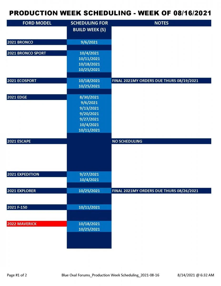 Ford Bronco September Builds? 242159344_BlueOvalForums_ProductionWeekScheduling_2021-08-16_Page_1.jpg.8b1e6cacf03e3497ae4a1