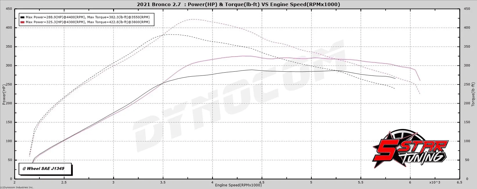 Ford Bronco Five Star tuning 1629226480937