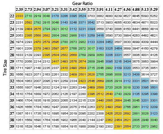 Ford Bronco Badlands vs. BadSquatch (Badlands + Sasquatch) Comparison Chart FF6A7607-943D-4C30-B13E-ACA1B88A2ECA