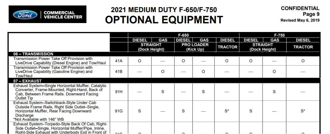 Ford Bronco Engine Bolt Pattern same between 2.3L and 2.7L? 18