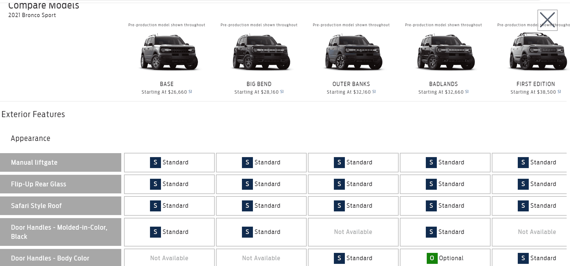 Ford Bronco Compare Models Link comparematrix.PNG