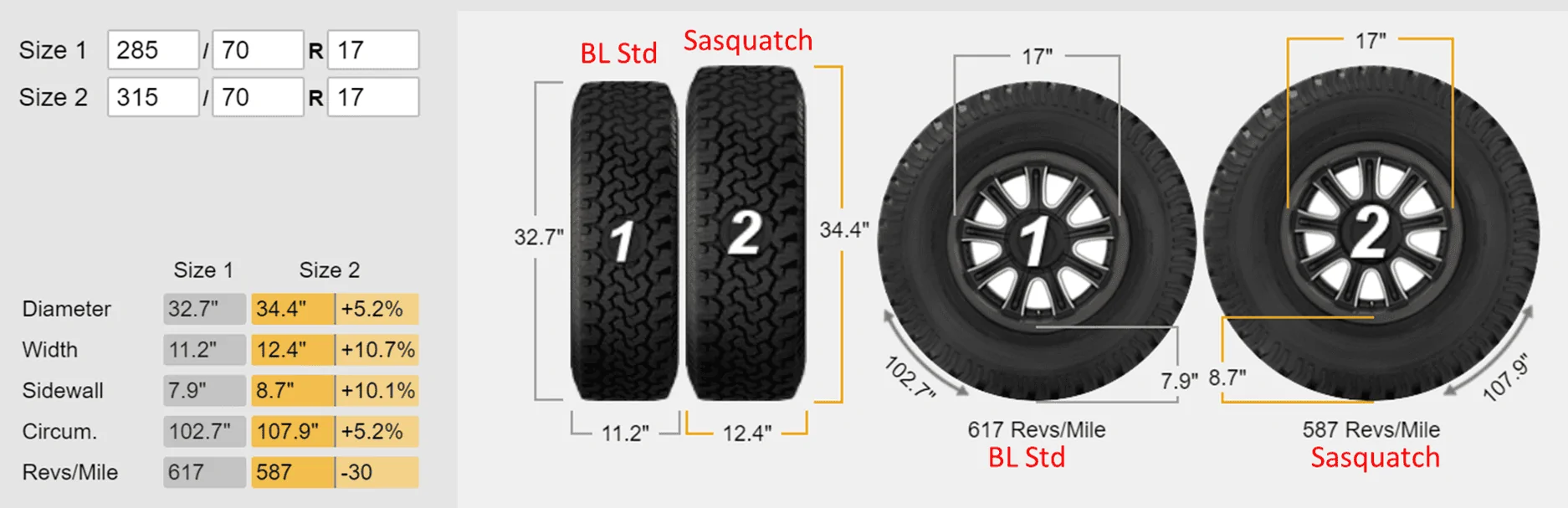 Ford Bronco Bucking the Sasquatch Fever Tire Comparison - corrected