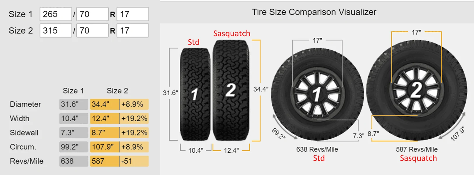 Ford Bronco Bucking the Sasquatch Fever Tire Size - corrected 2